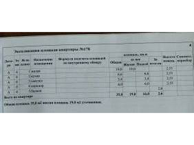 Продать, сдать квартиру (Пенза) | сайт объявлений Маркет58. Продать, сдать квартиру (Пенза). Бесплатно и быстро подать объявление, без посредников. Предложения от собственников, застройщиков и агентств с фото, метражом, телефоном. - 9/10